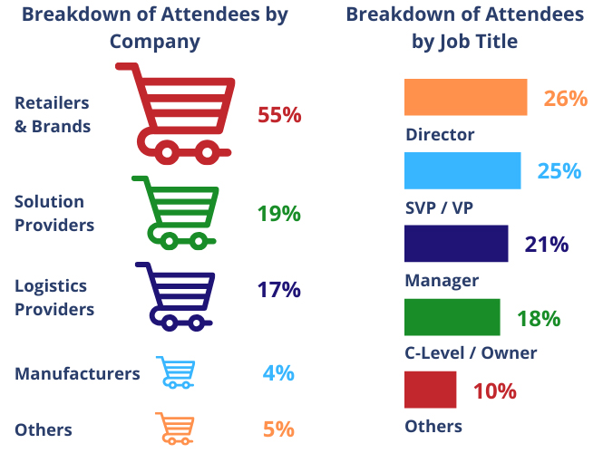 Breakdown Attendees